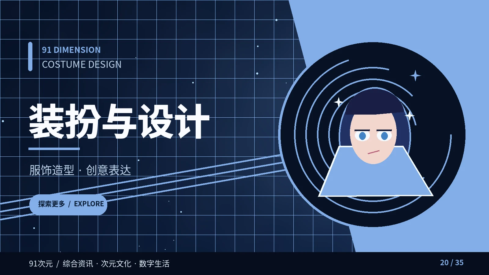 次元造型与创作者