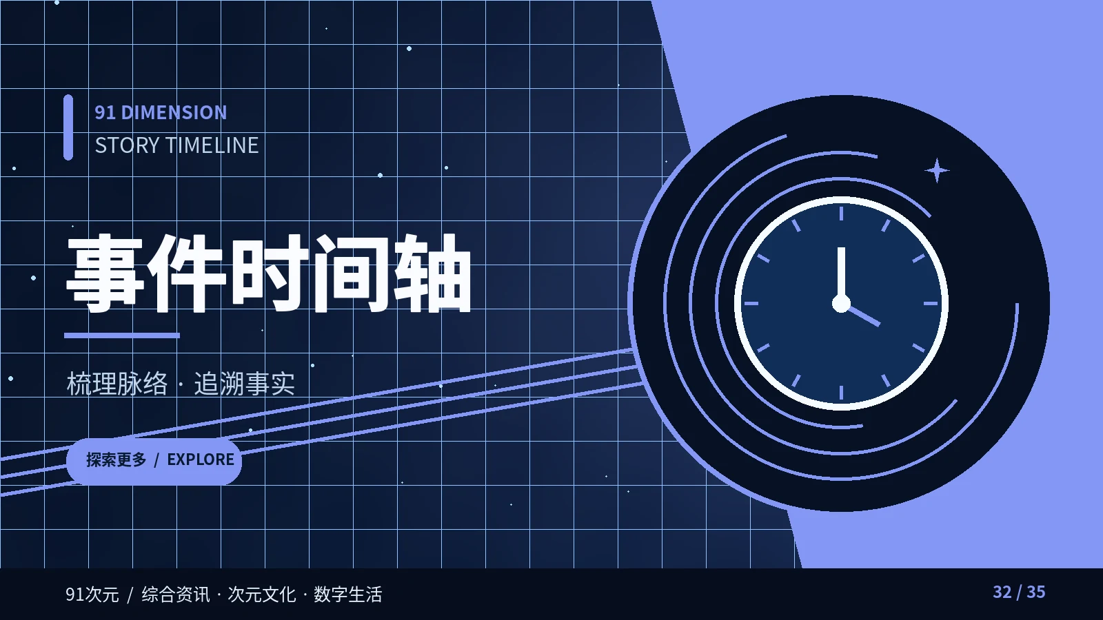 事件时间轴主题画面